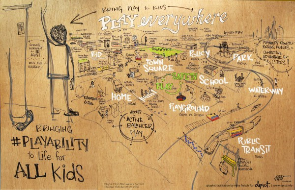 Playable City of the Future