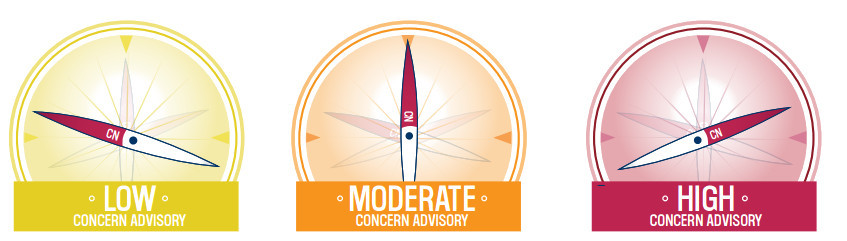 All+Three+Levels+of+Concern