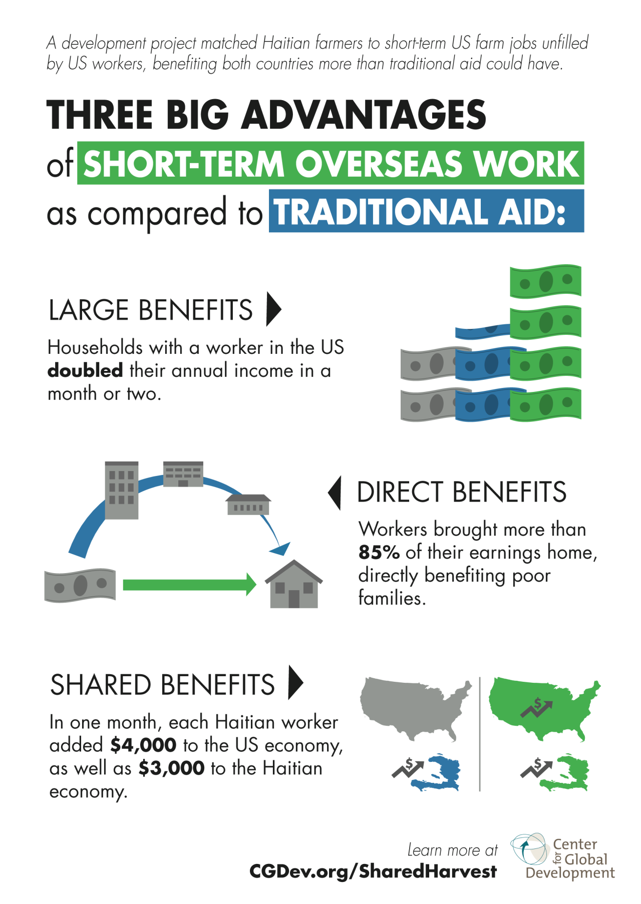 shared-harvest-graphic